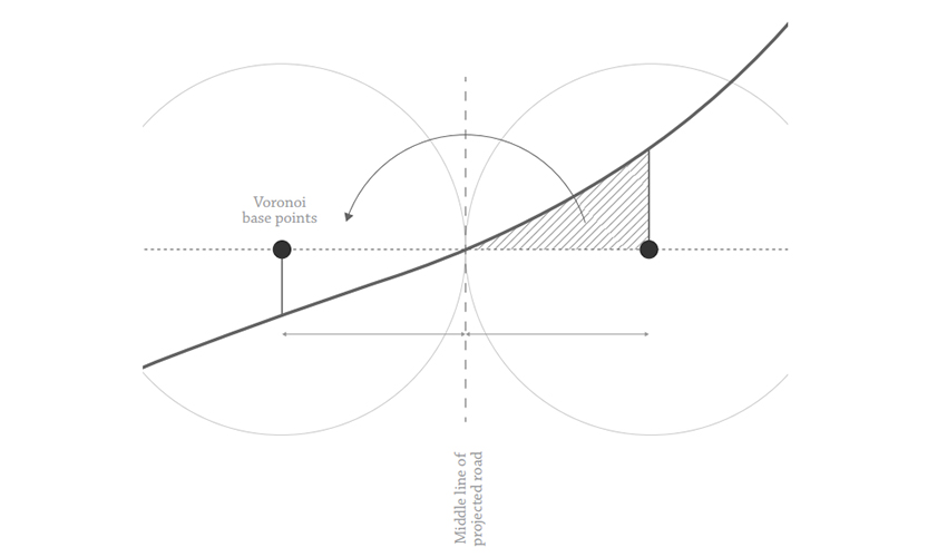 Salvador_thesis